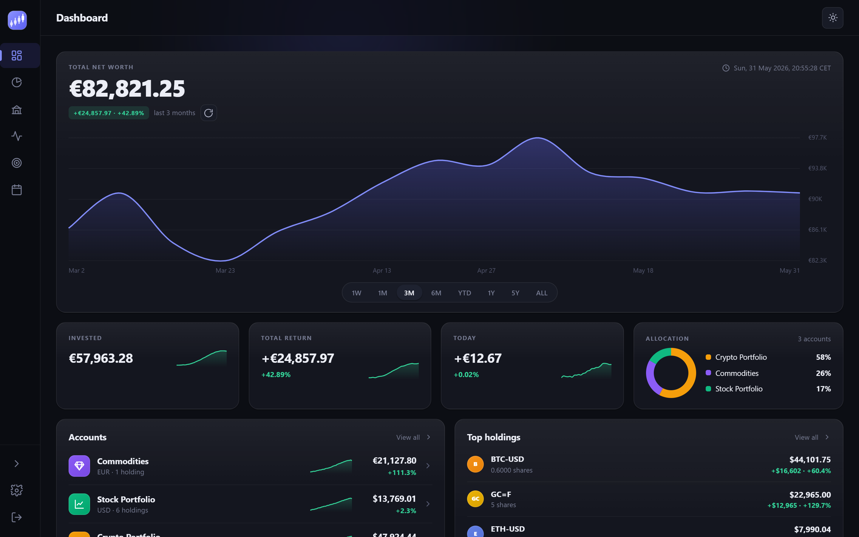 Capitrack dashboard showing total wealth, performance chart, accounts and holdings