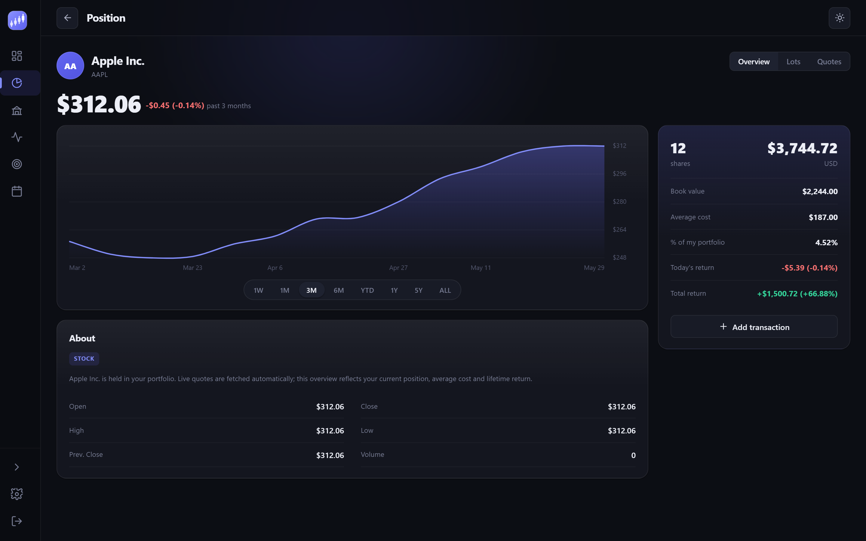 Capitrack position detail with price chart and holding stats