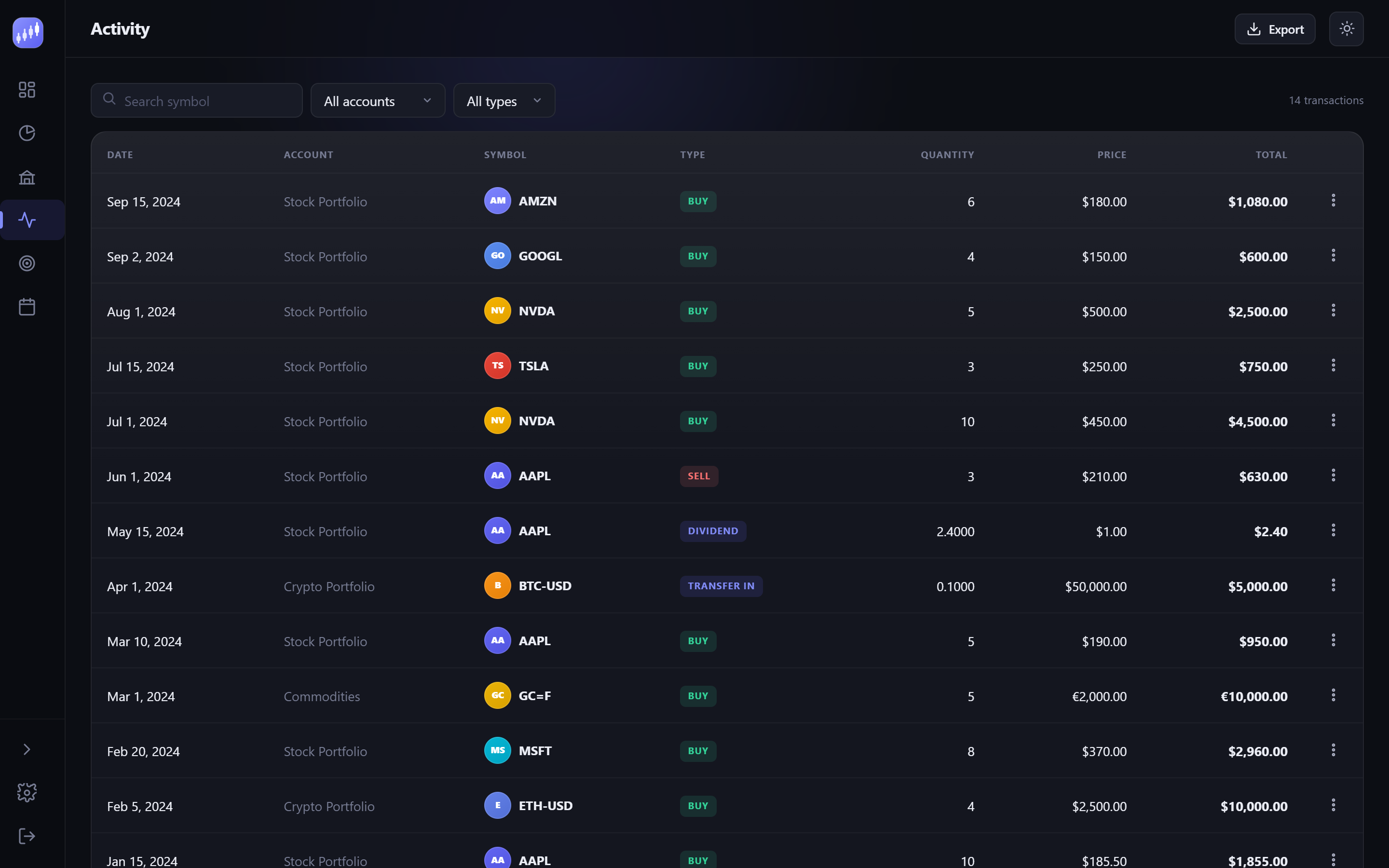 Capitrack activity log of buy and sell transactions