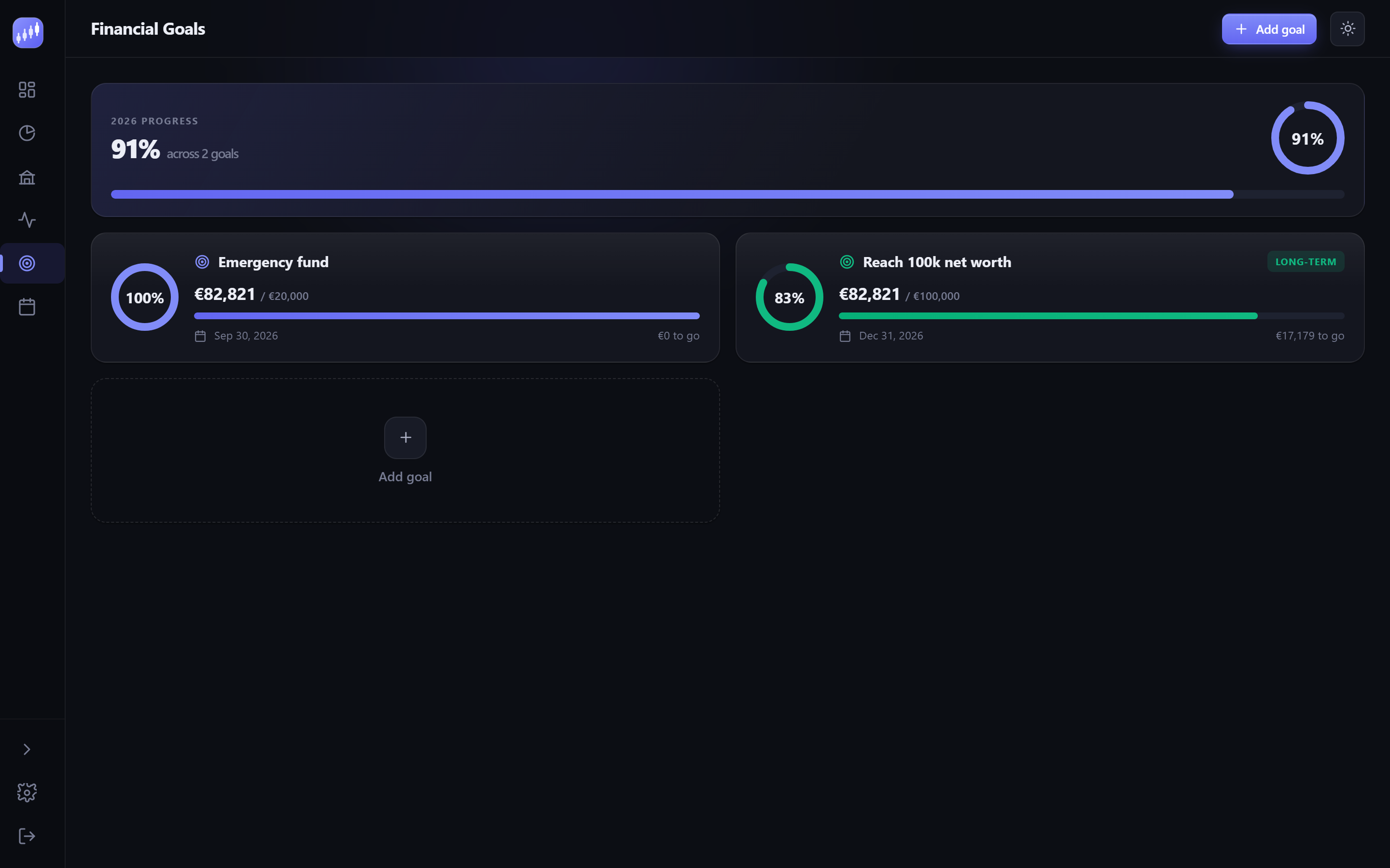 Capitrack financial goals view with progress bars